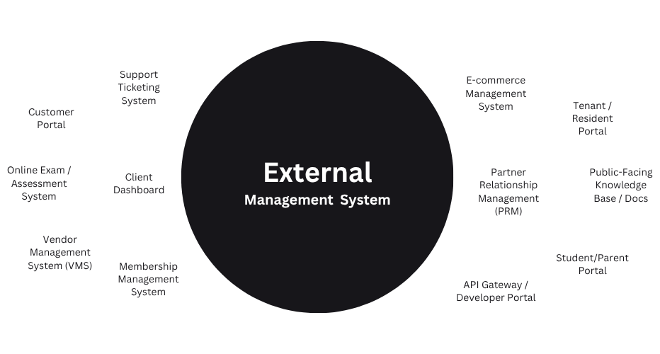 Internal Management system