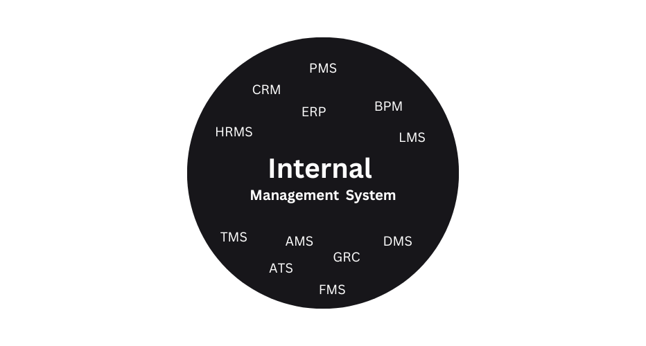 Internal Management system